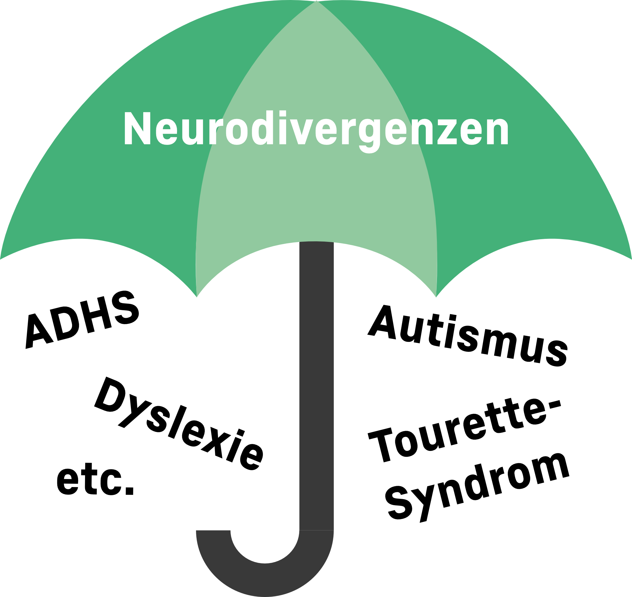 Platzhalter für Regenschirm